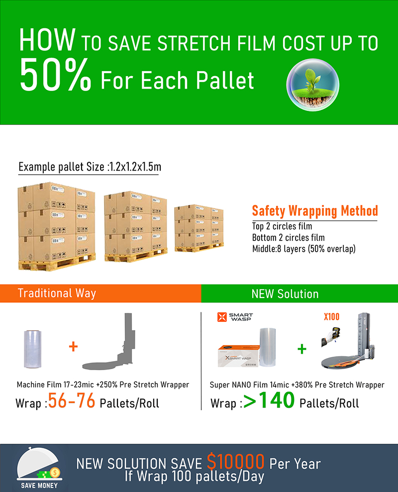 Machine Wrapping Solution